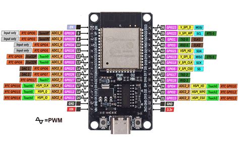 esp32 rx tx pins|arduino esp32 pinmode.